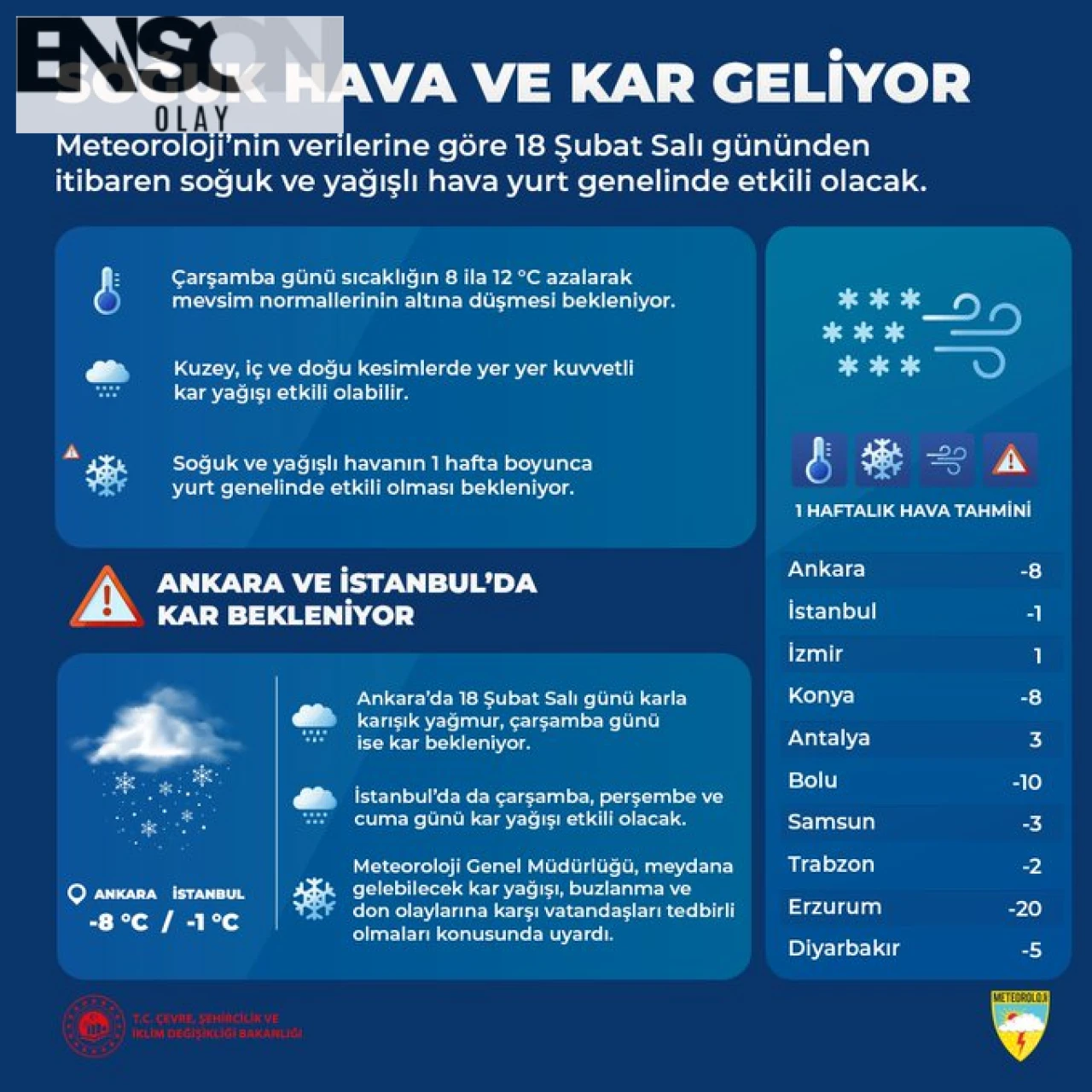 Kar Kapıya Dayandı! İstanbul'da Okullar Tatil Olacak Mı?