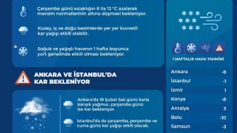 Kar Kapıya Dayandı! İstanbul'da Okullar Tatil Olacak Mı?